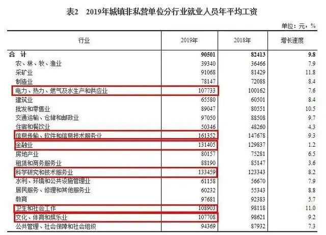 什么工作最有钱途？