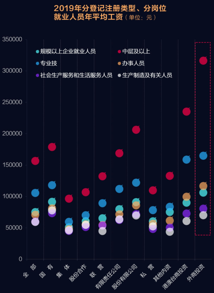 什么工作最有钱途?