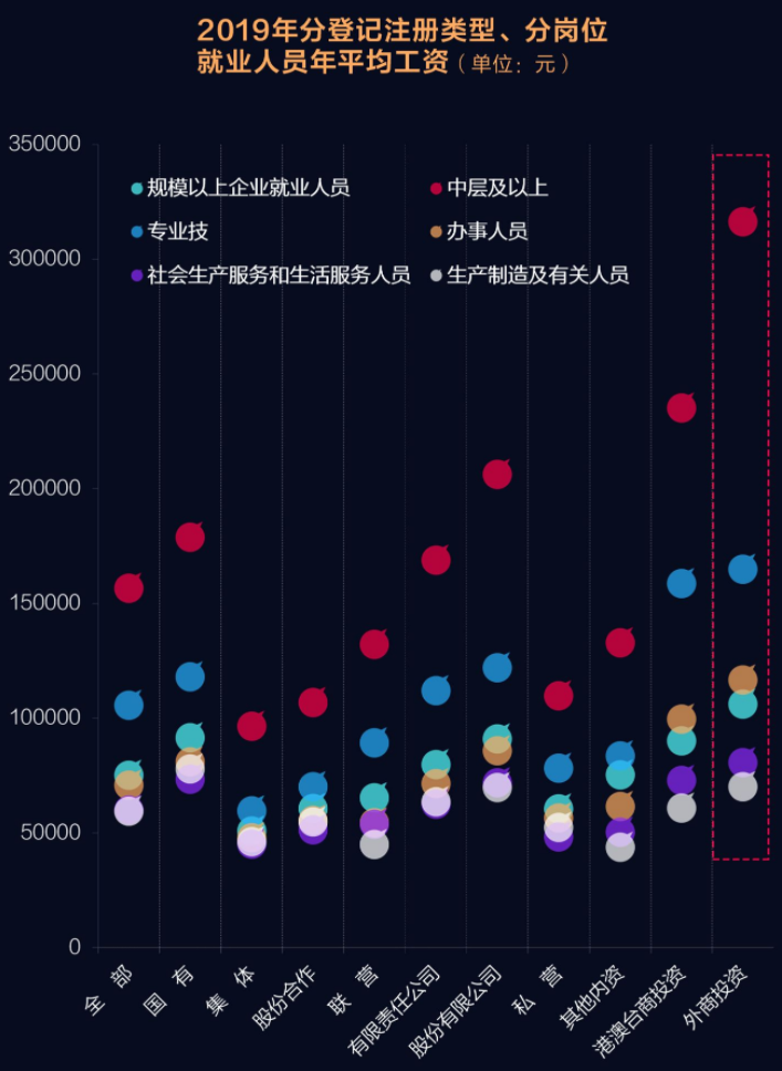 什么工作最有钱途？